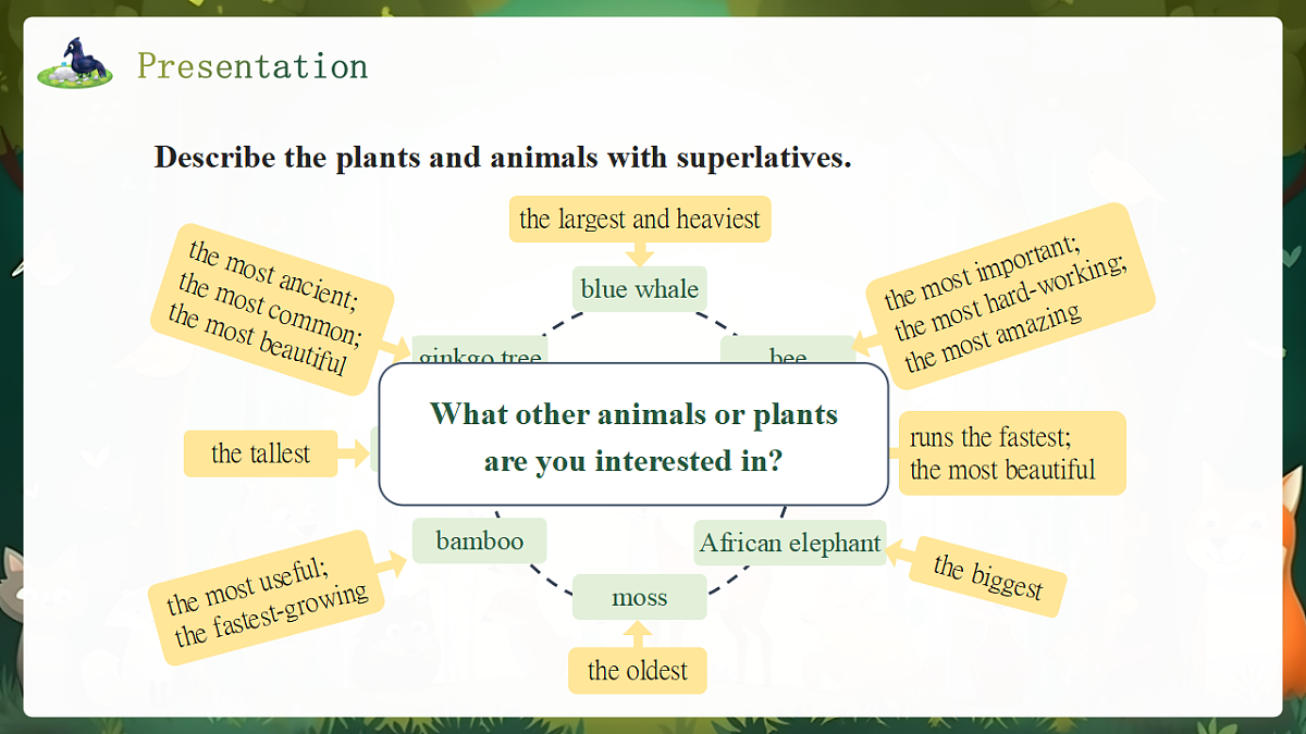 人教2024初中英语八年级上册Unit4Amazing Plants and Animals SectionBProject课件第5页