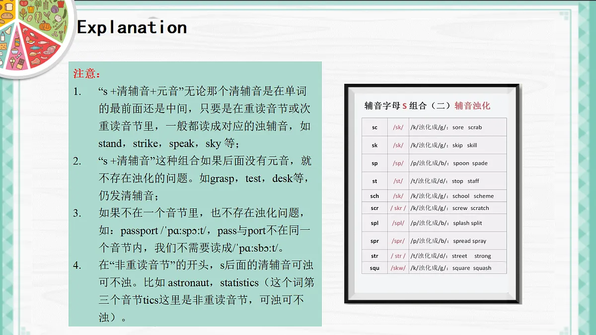人教2024初中英语八年级上册Unit5What a Delicious Meal SectionAPronunciation课件第6页