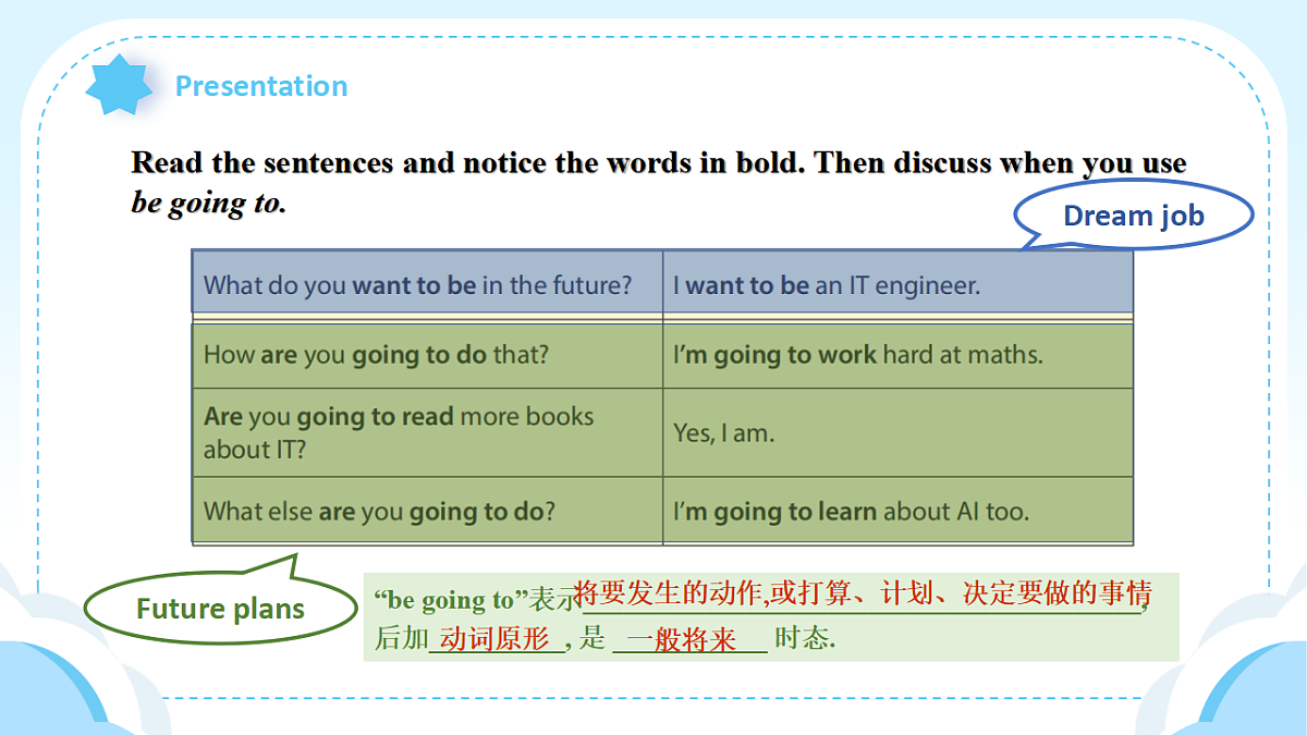 人教2024初中英语八年级上册Unit6Plan for Yourself SectionAGrammar Focus课件第4页