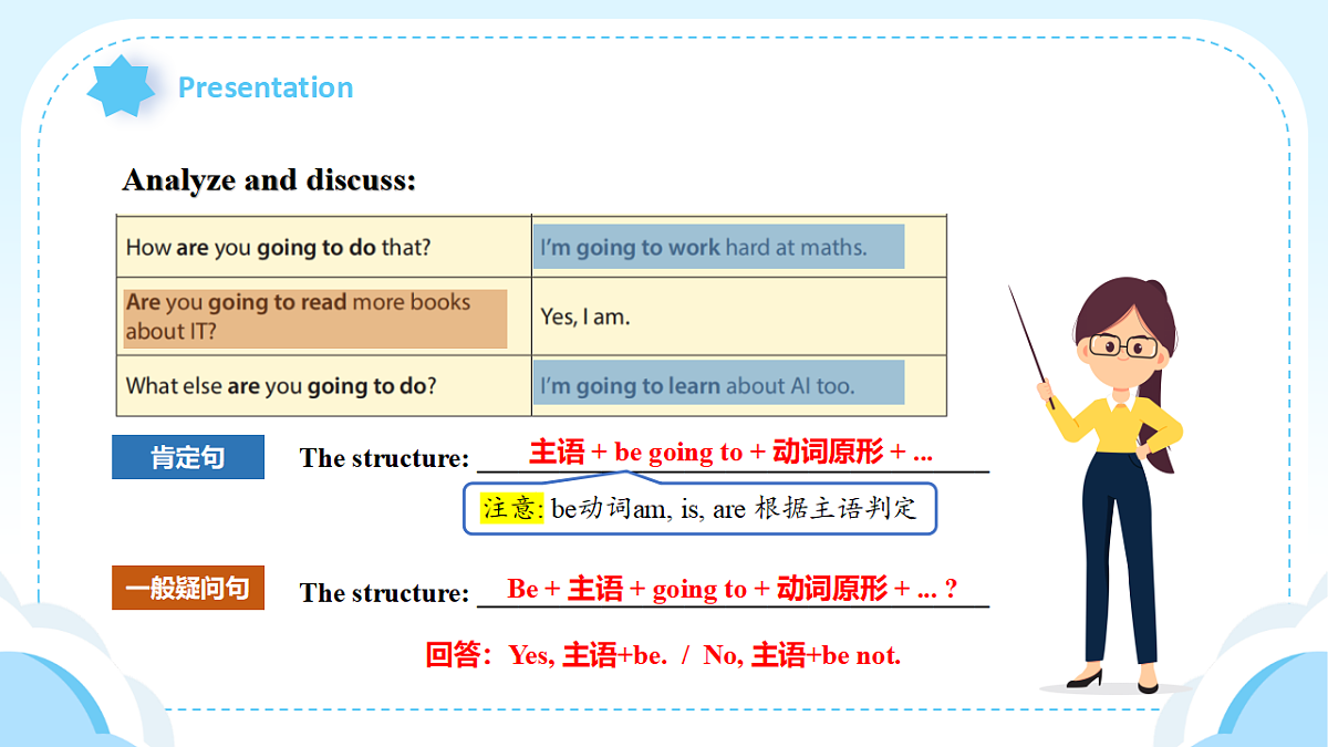 人教2024初中英语八年级上册Unit6Plan for Yourself SectionAGrammar Focus课件第6页
