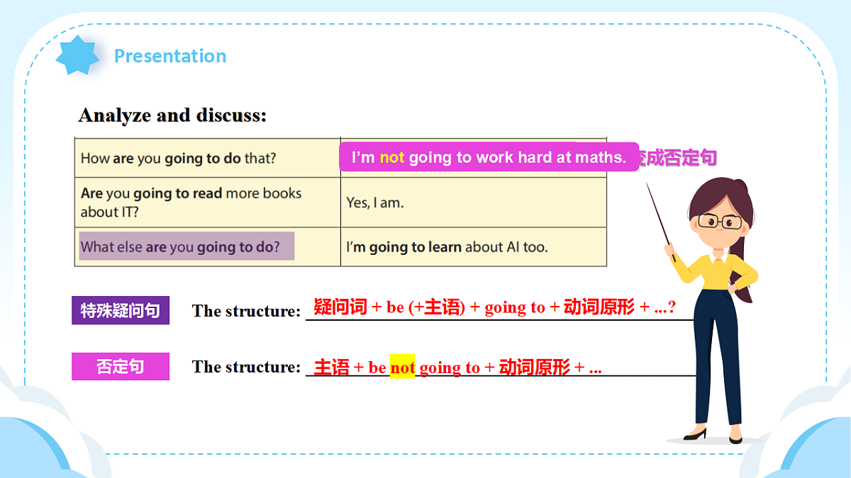 人教2024初中英语八年级上册Unit6Plan for Yourself SectionAGrammar Focus课件第7页