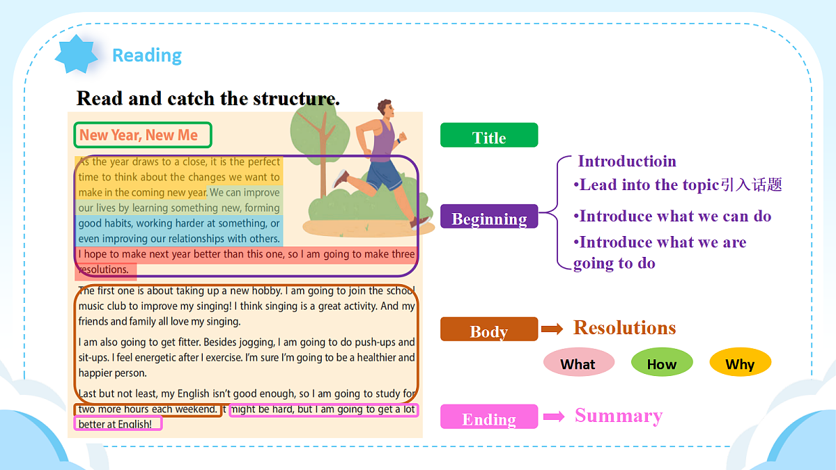 人教2024初中英语八年级上册Unit6Plan for Yourself SectionB3a-3c课件第8页