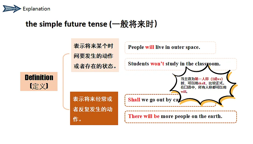 人教2024初中英语八年级上册Unit7When Tomorrow Comes SectionAGrammar Focus课件第5页
