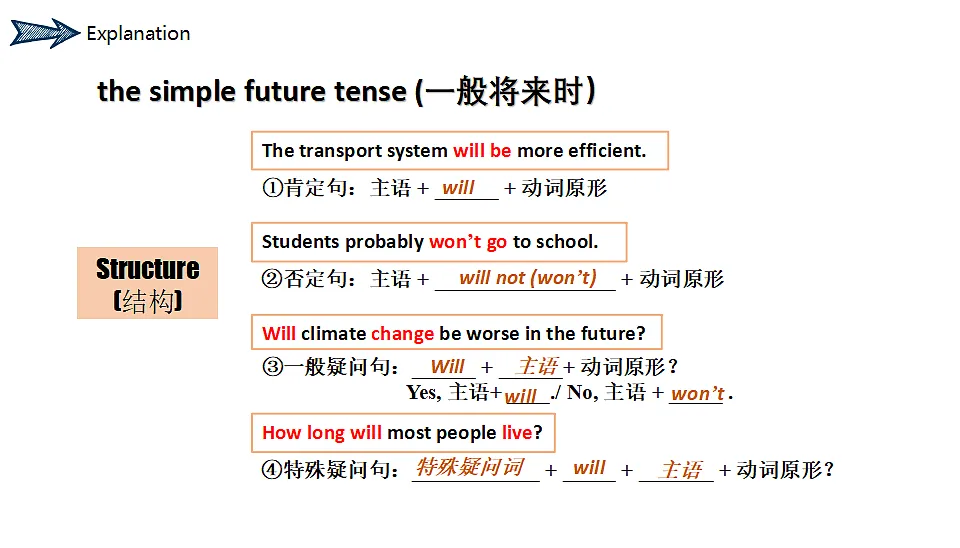 人教2024初中英语八年级上册Unit7When Tomorrow Comes SectionAGrammar Focus课件第6页