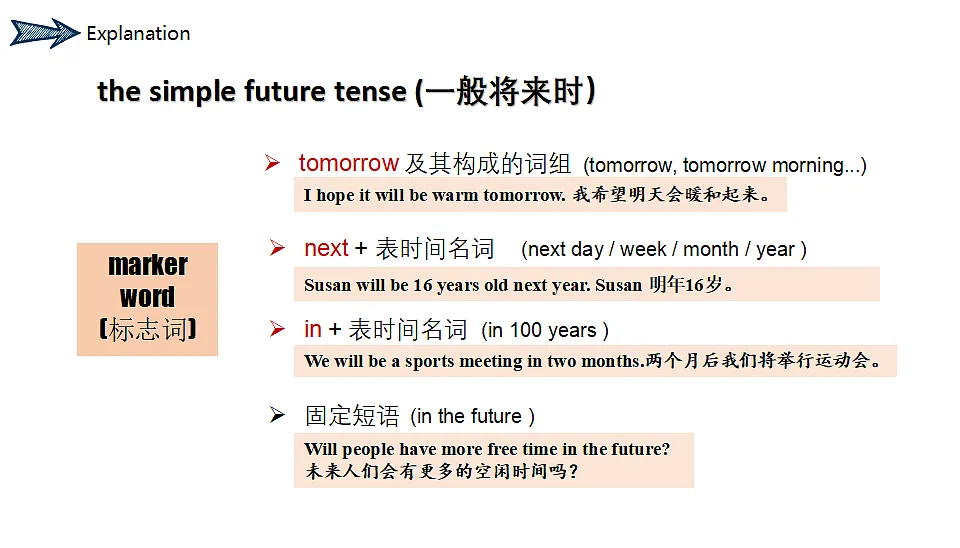 人教2024初中英语八年级上册Unit7When Tomorrow Comes SectionAGrammar Focus课件第7页