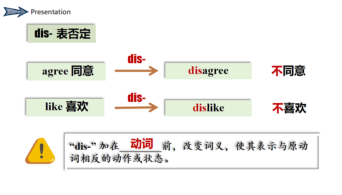人教2024初中英语八年级上册Unit7When Tomorrow Comes SectionB2a-2c课件第6页