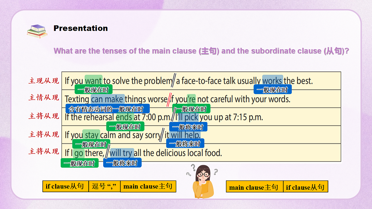 人教2024初中英语八年级上册Unit8Let's Communication SectionAGrammar Focus课件第5页