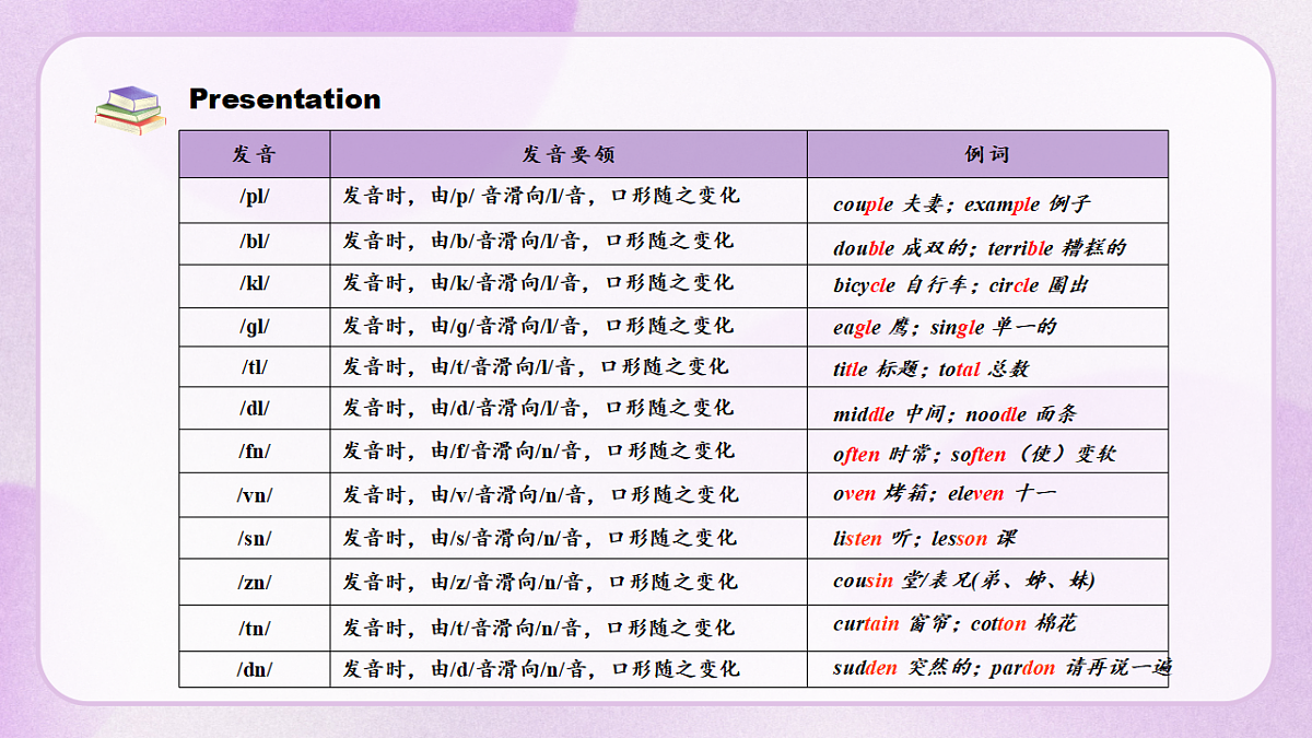 人教2024初中英语八年级上册Unit8Let's Communication SectionAPronunciation课件第7页