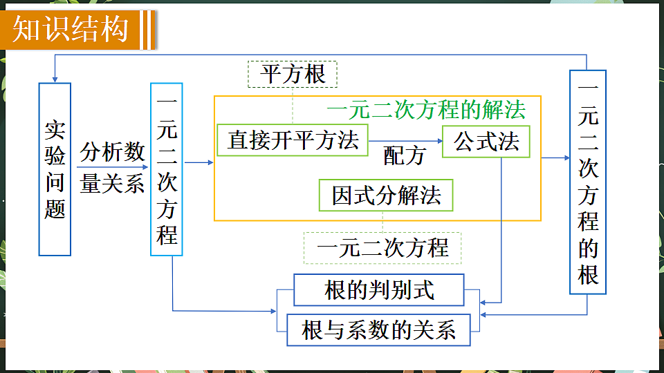 18519572第2页