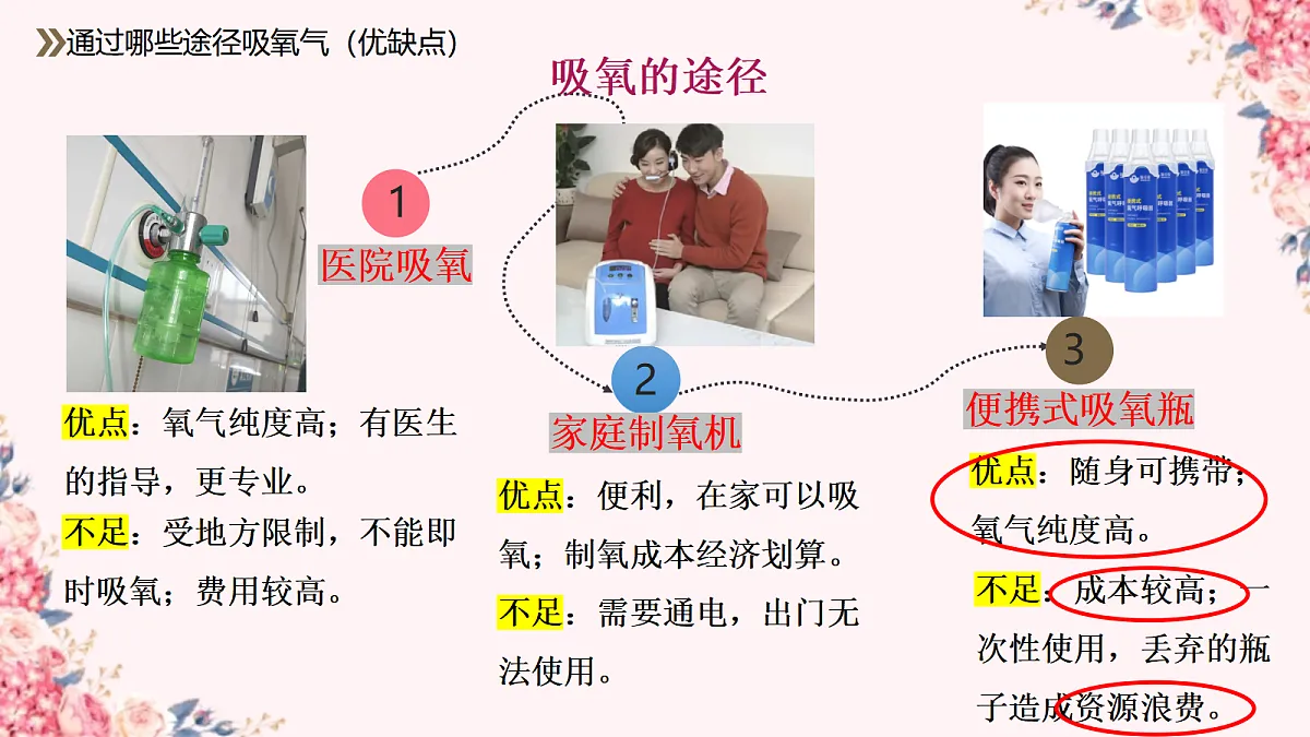 跨学科实践活动——制作简易供氧器第7页