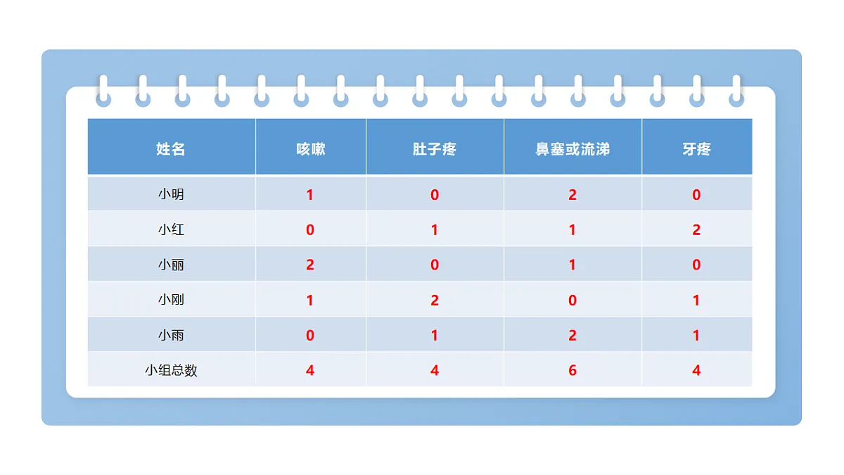 2.8《呵护我们的器官》教学课件第8页