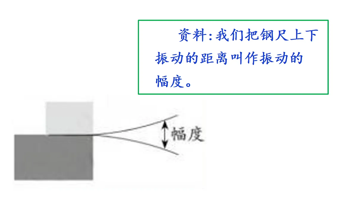 3.2《声音的强弱》教学课件第7页