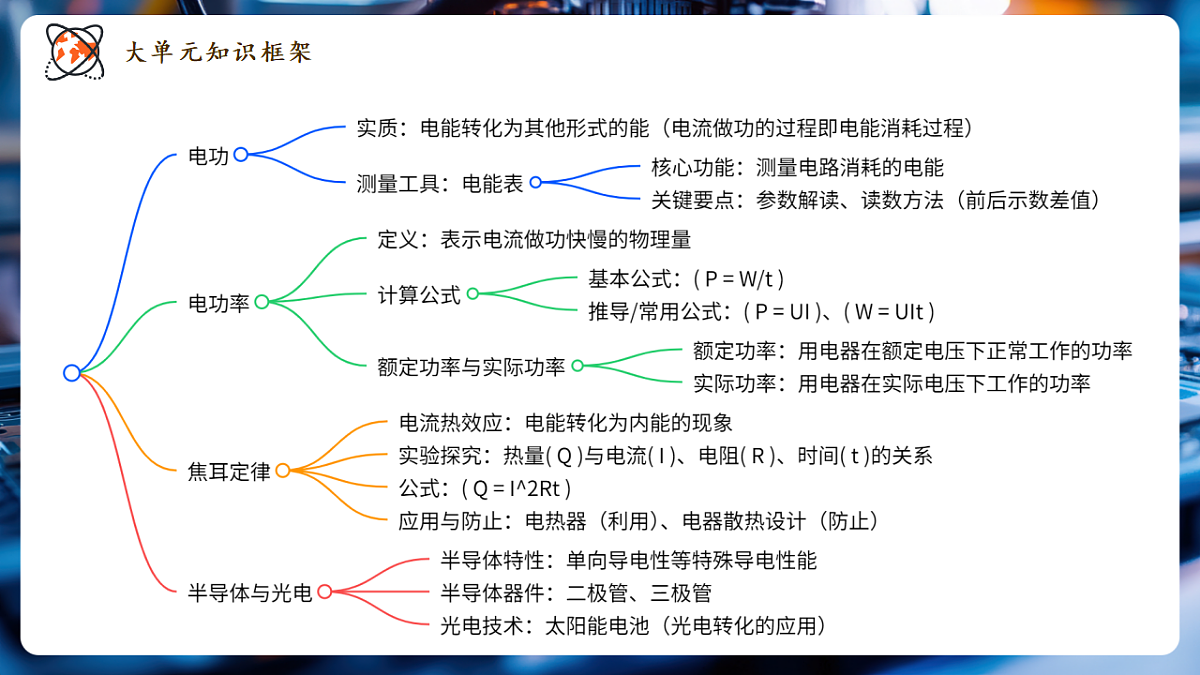 7.4.1 跨学科实践:指南针(第1课时) 课时课件(22页)第2页