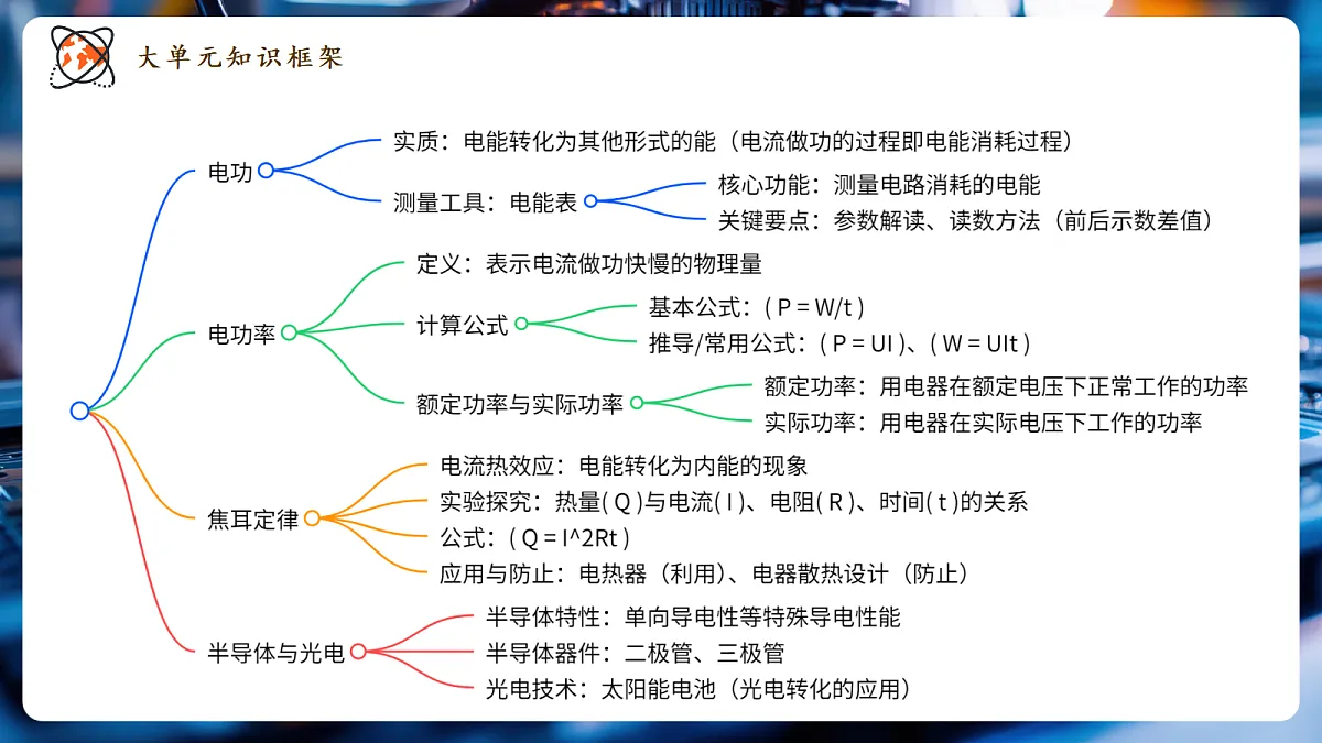 7.4.2 跨学科实践:指南针(第2课时) 课时课件(21页)第2页