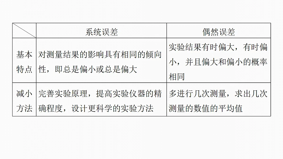 第一章 第5课时 实验一:探究小车速度随时间变化的规律第7页