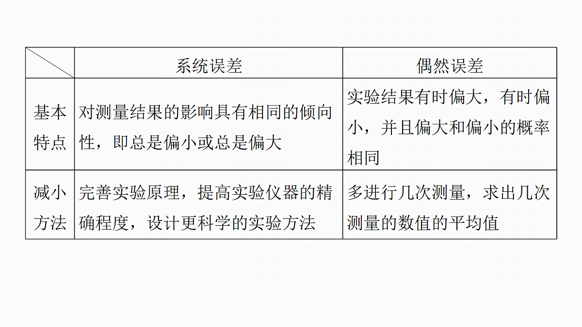 第一章 第5课时 实验一:探究小车速度随时间变化的规律第7页