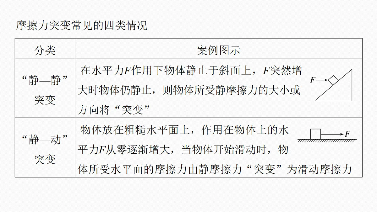 第二章 微点突破2 摩擦力的突变问题第5页
