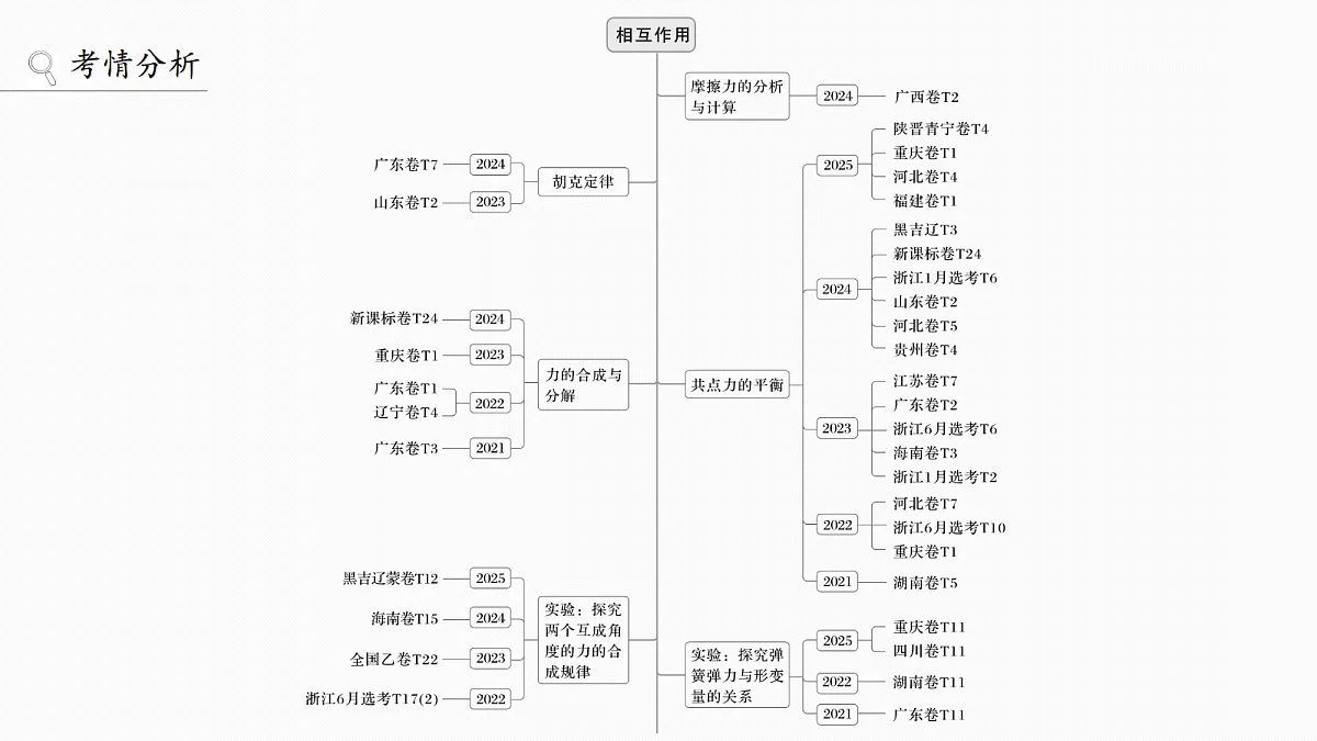 第二章 第6课时 重力 弹力 摩擦力 牛顿第三定律第2页