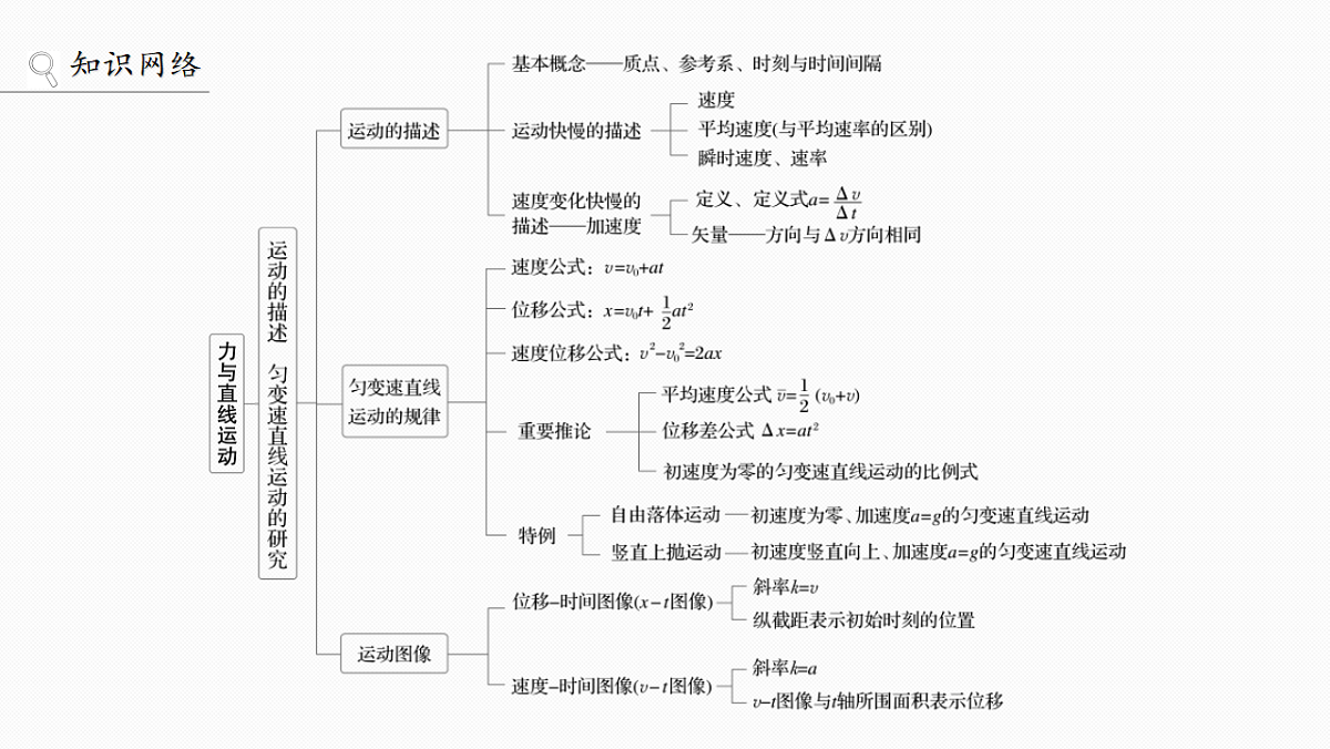 第三章 阶段复习(一) 力与直线运动第3页