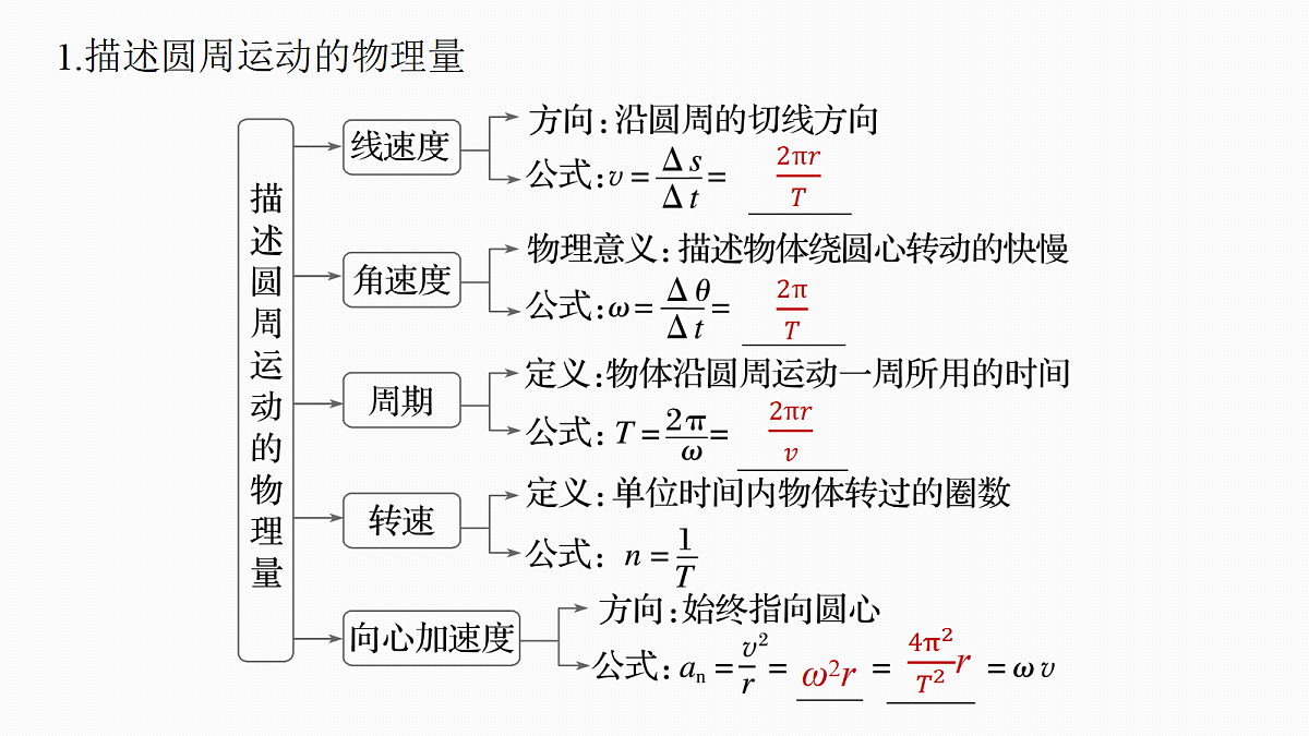 第四章 第21课时 圆周运动第6页