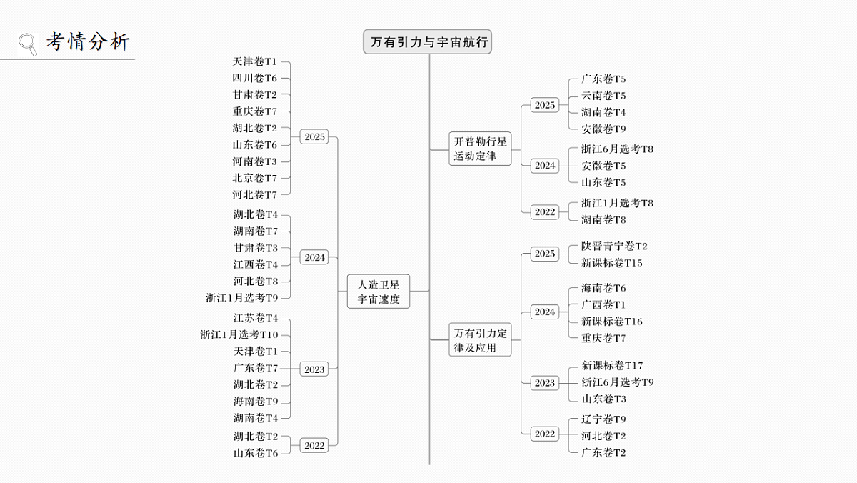 第五章 第23课时 万有引力定律及应用第2页