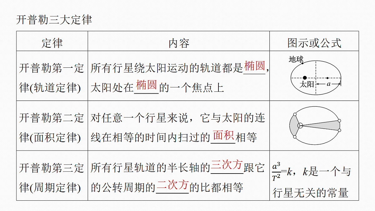 第五章 第23课时 万有引力定律及应用第8页