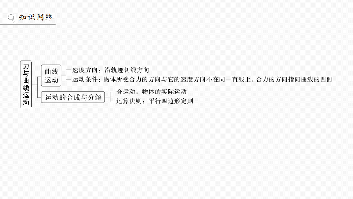 第五章 阶段复习(二) 力与曲线运动第3页