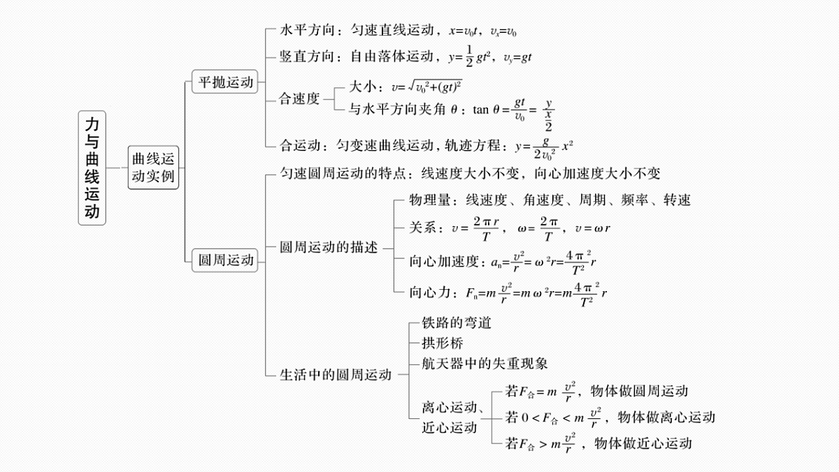 第五章 阶段复习(二) 力与曲线运动第4页
