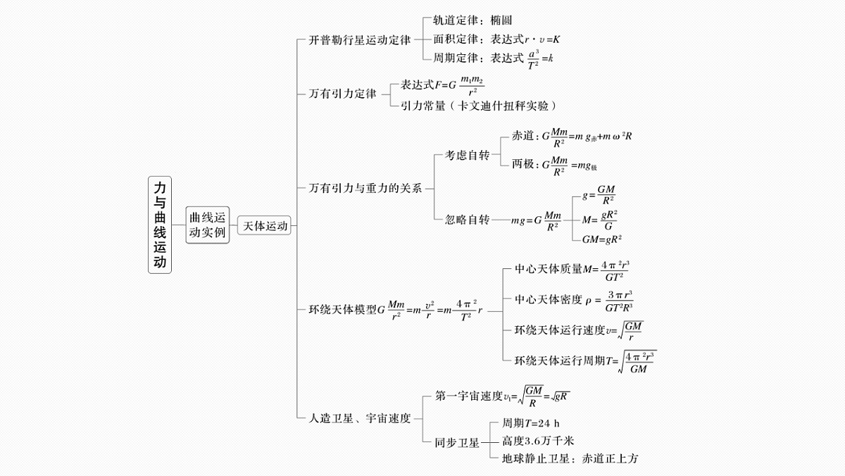 第五章 阶段复习(二) 力与曲线运动第5页