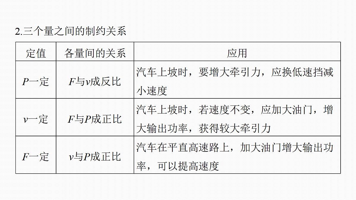 第六章 微点突破3 机车启动问题第5页