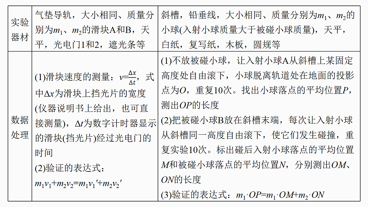 第七章 第38课时 实验八:验证动量守恒定律第7页