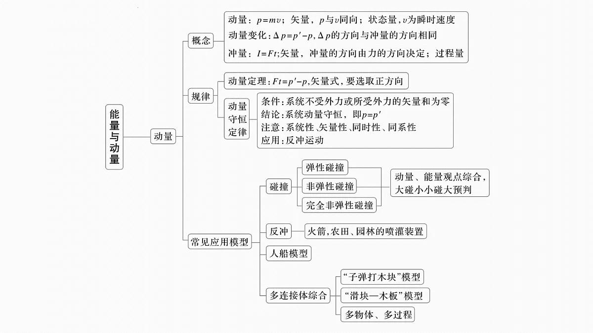 第七章 阶段复习(三) 能量与动量第4页