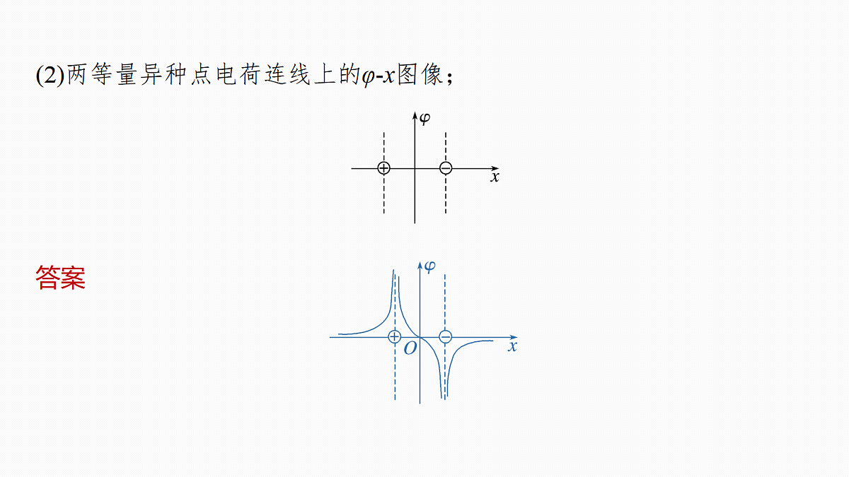 第九章 第44课时 专题强化:电场中的图像问题 电场中的功能关系第8页