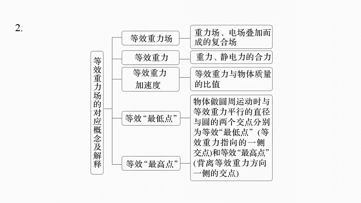 第九章 第47课时 专题强化:带电粒子的力电综合问题第7页