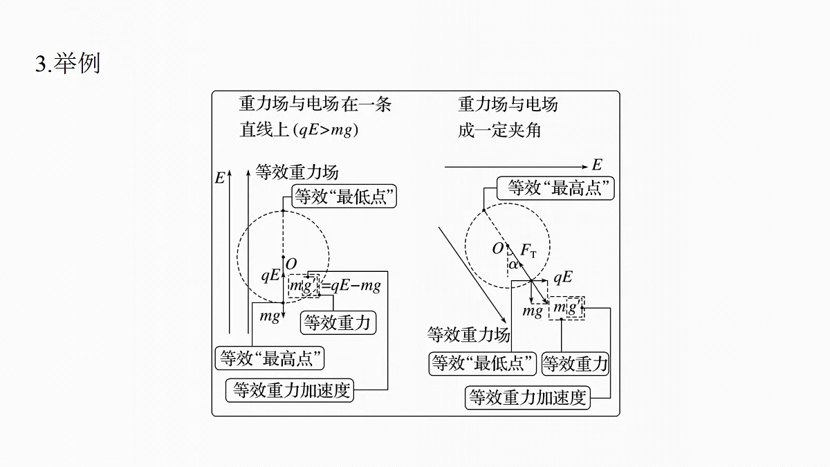 第九章 第47课时 专题强化:带电粒子的力电综合问题第8页