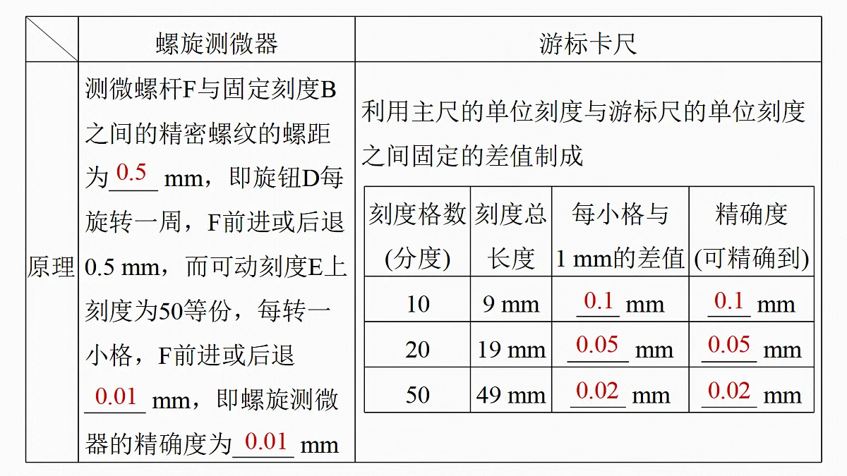 第十章 第51课时 电学实验基础第7页