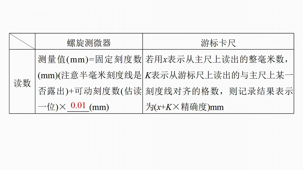 第十章 第51课时 电学实验基础第8页
