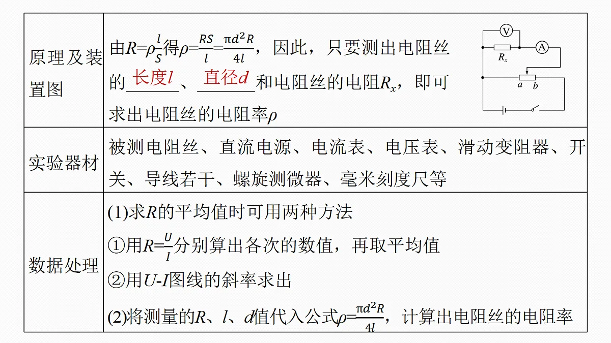 第十章 第52课时 实验十一:导体电阻率的测量第4页