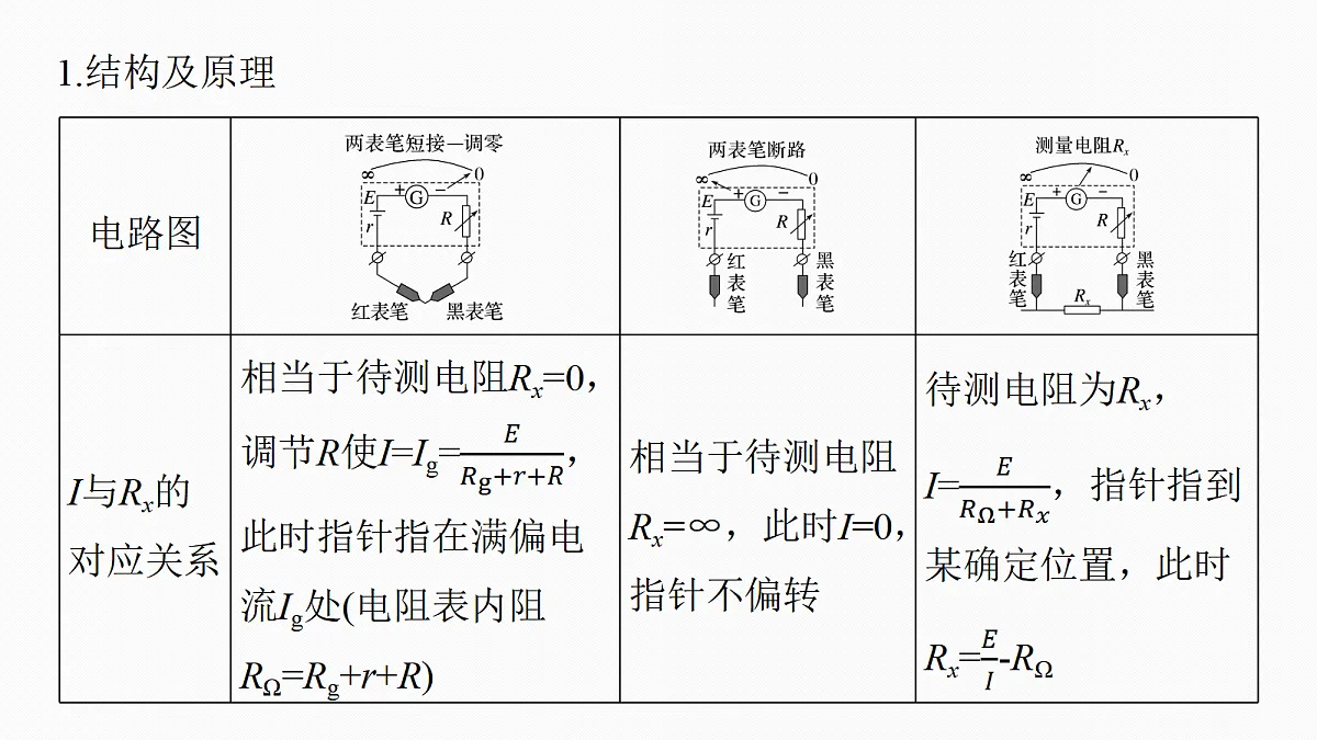 第十章 第55课时 实验十三:用多用电表测量电学中的物理量第6页