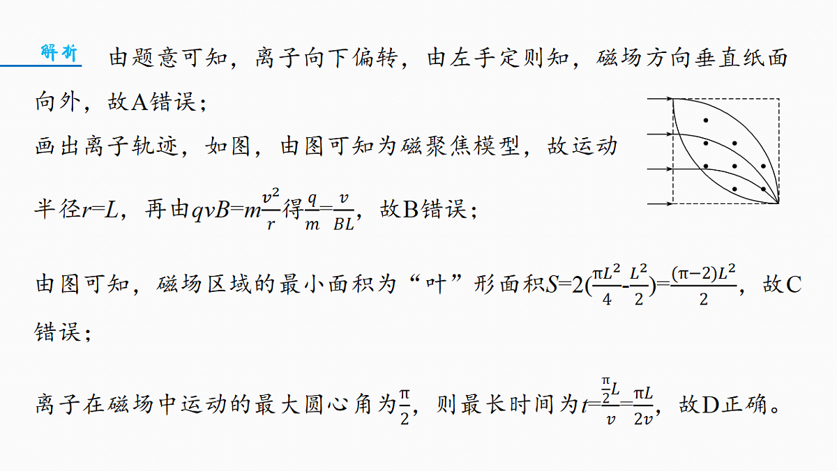 第十一章 微点突破9 磁聚焦与磁发散第8页