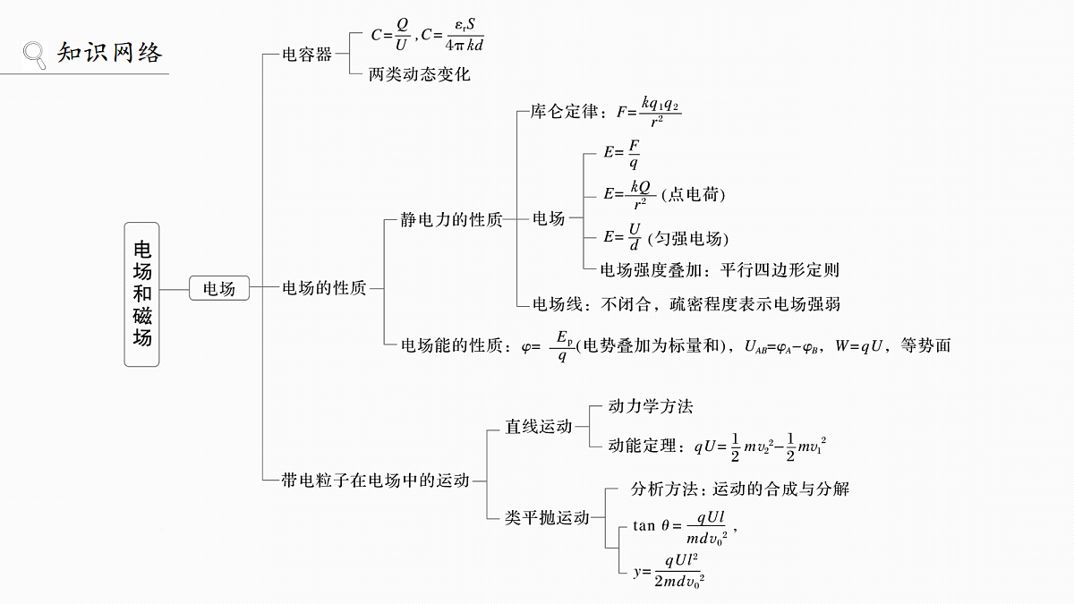 第十一章 阶段复习(四) 电场和磁场第3页