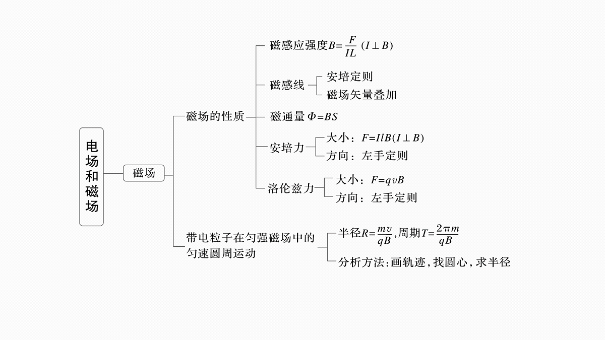 第十一章 阶段复习(四) 电场和磁场第4页