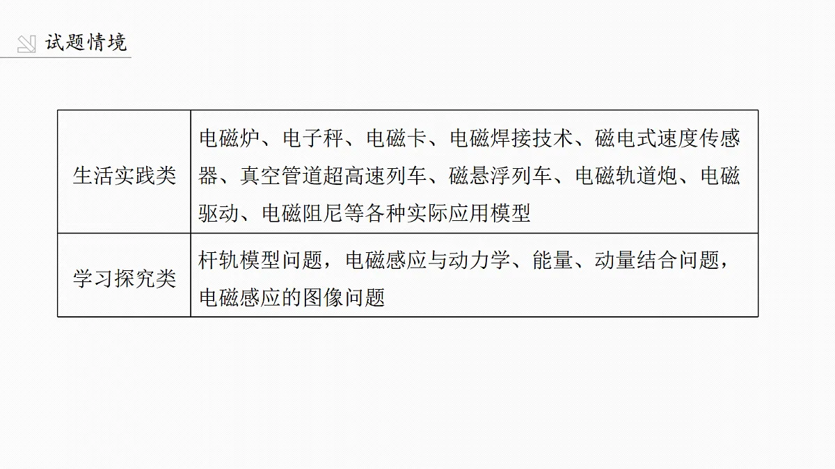 第十二章 第63课时 电磁感应现象 楞次定律 实验十四:探究影响感应电流方向的因素第3页