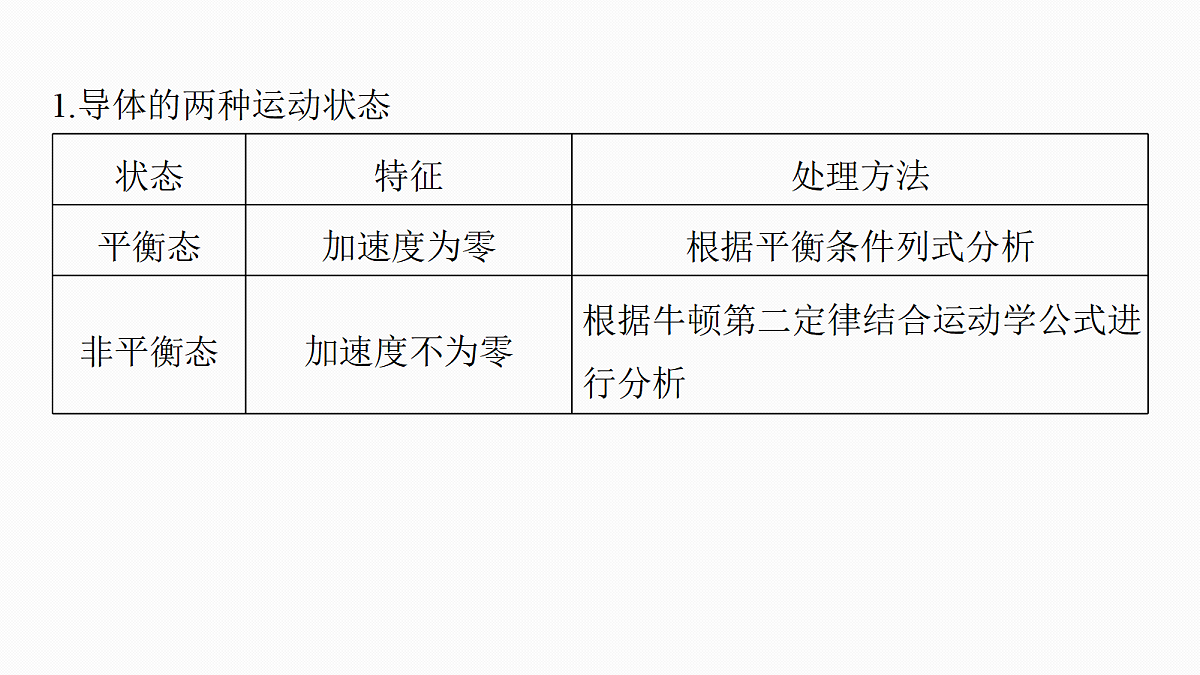 第十二章 第66课时 专题强化:电磁感应中的动力学和能量问题第6页