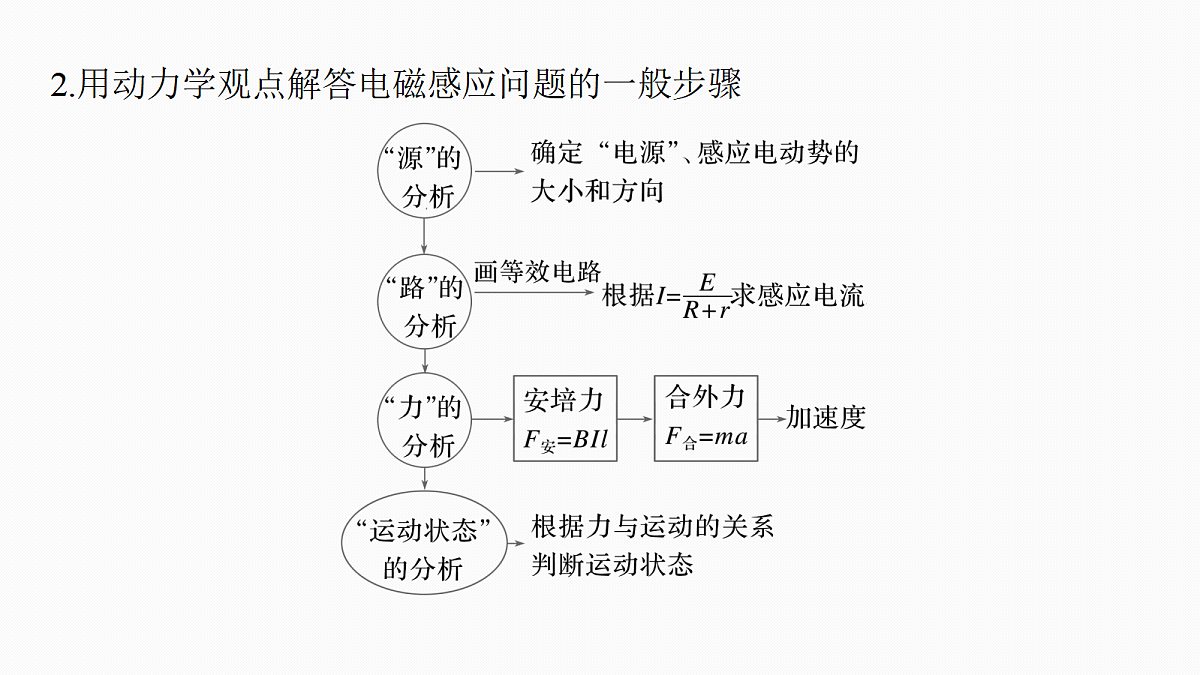 第十二章 第66课时 专题强化:电磁感应中的动力学和能量问题第7页