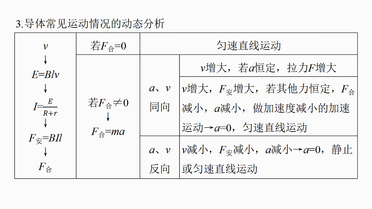 第十二章 第66课时 专题强化:电磁感应中的动力学和能量问题第8页