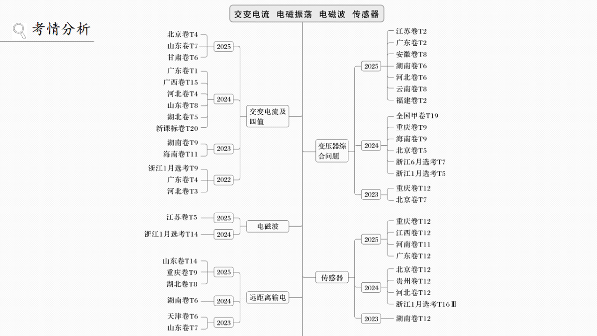 第十三章 第68课时 交变电流的产生和描述第2页