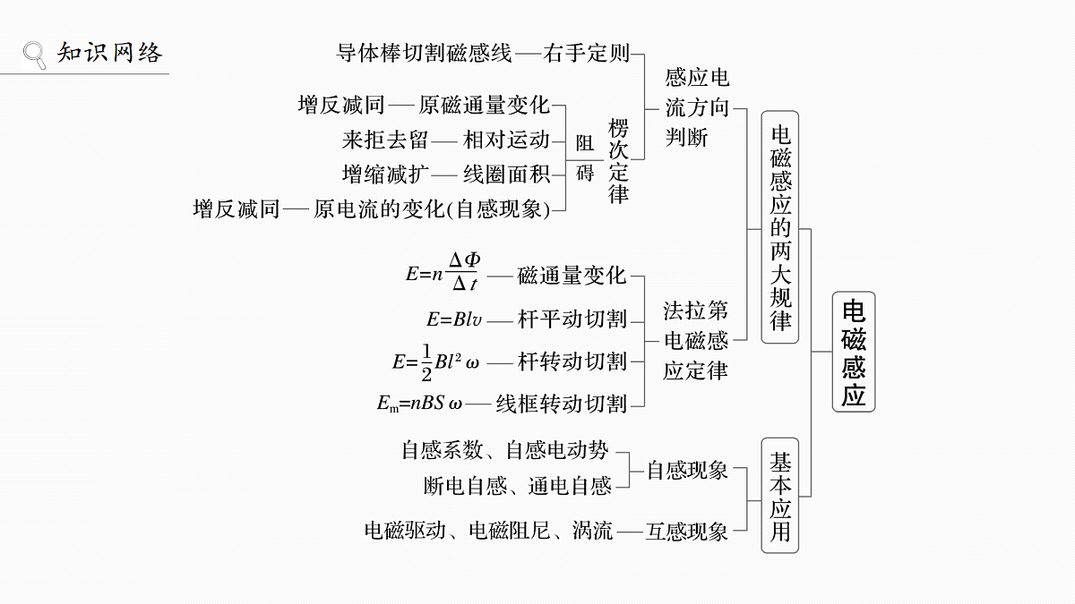 第十三章 阶段复习(五) 电磁感应和交变电流第3页