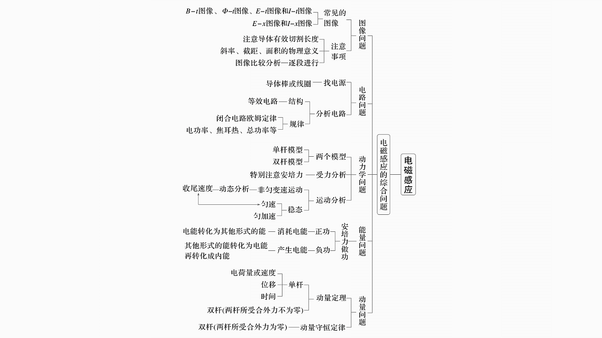 第十三章 阶段复习(五) 电磁感应和交变电流第4页