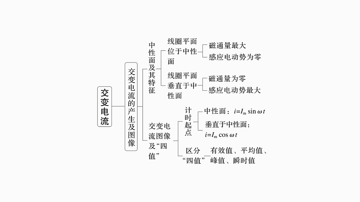 第十三章 阶段复习(五) 电磁感应和交变电流第5页